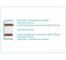 Матрас Kids Dream