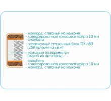 Матрас Kids Smart TFK